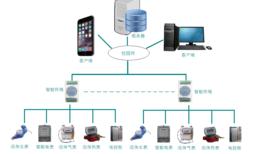 智能水電管理系統
