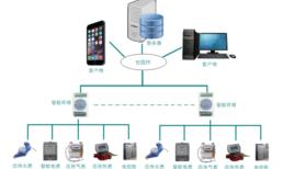 校園網組網模式